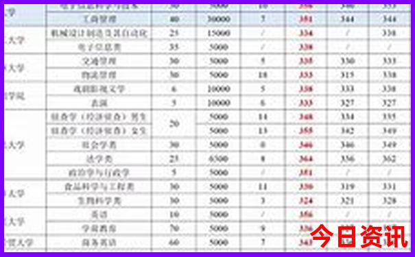 8月去哪儿旅游最好最凉快